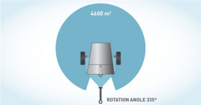 ROTATION DF7500